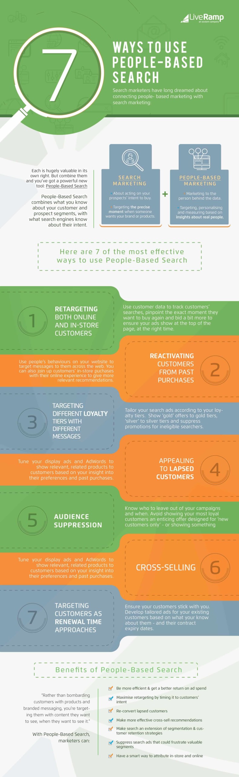 use-cases people based search